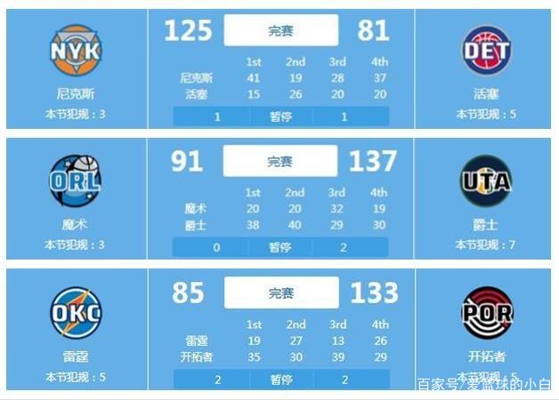 技狀態